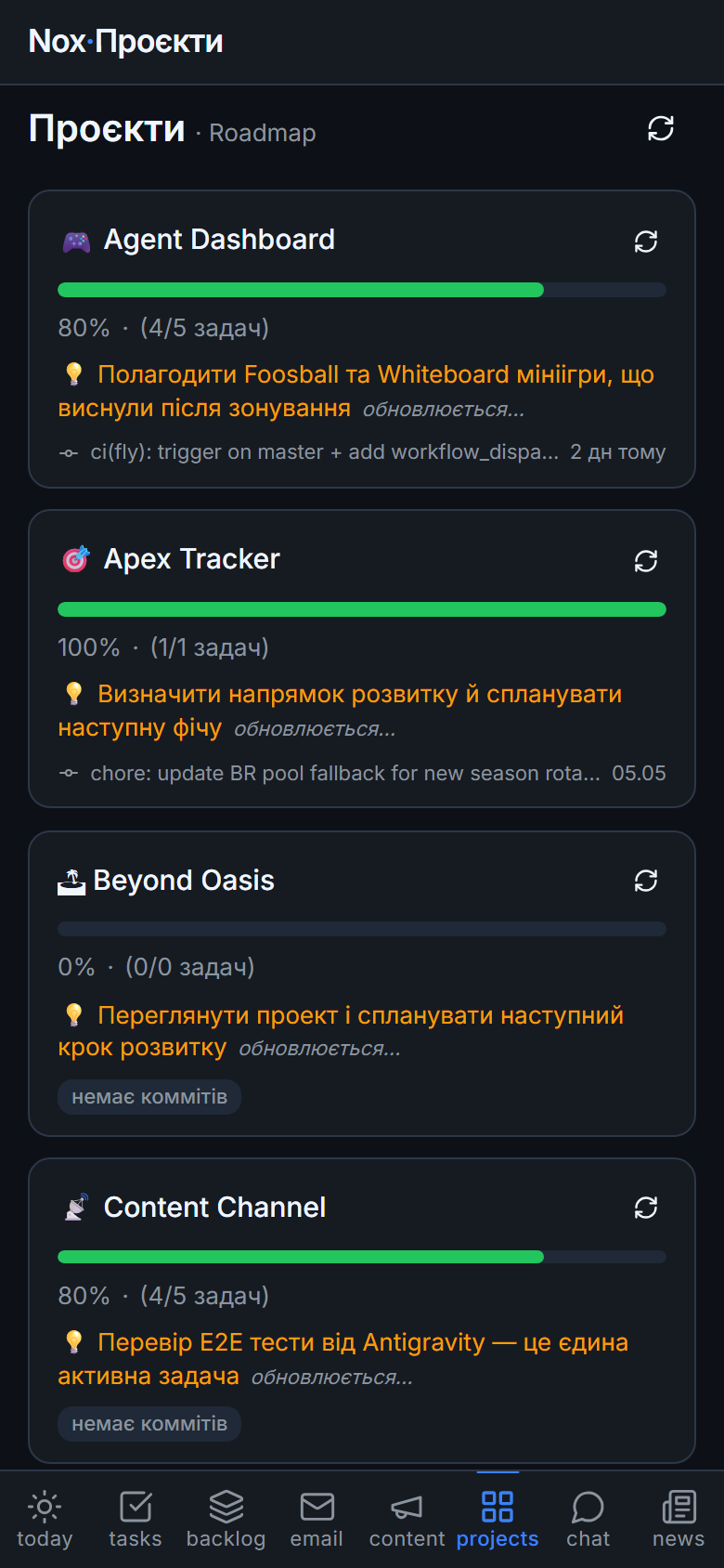 Projects overview